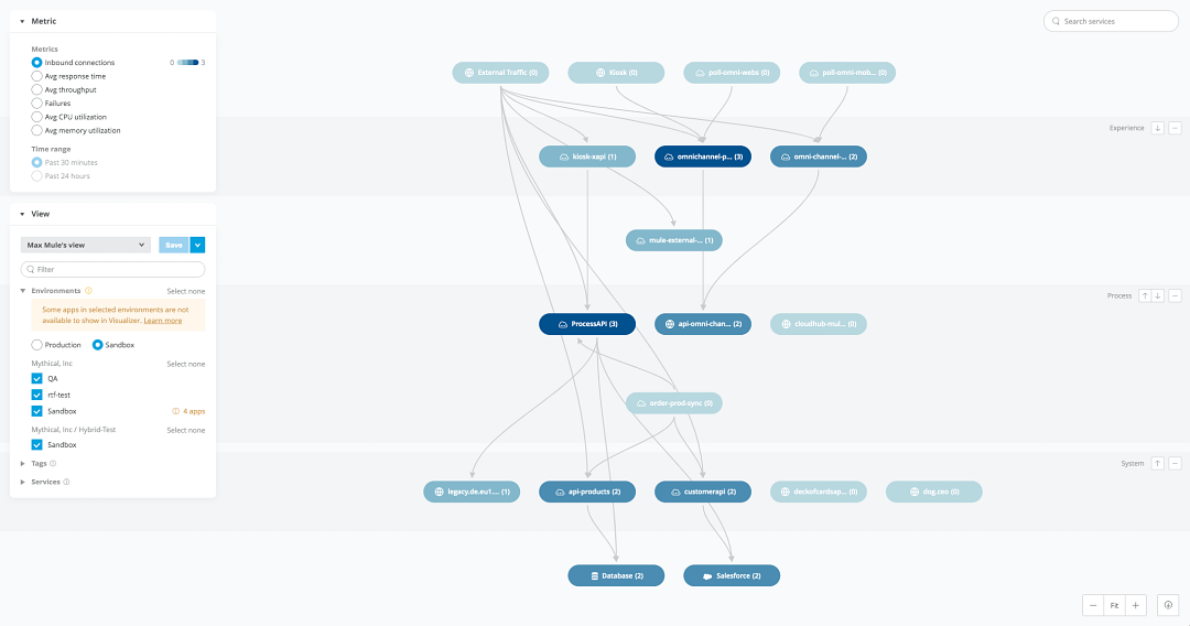 Integration (MuleSoft)