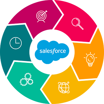 Salesforce Sales Cloud