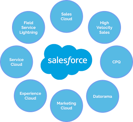 Rithom Salesforce Products