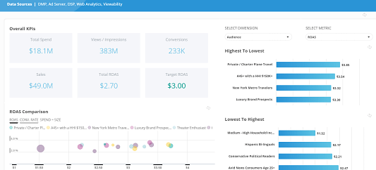 Marketing Cloud Intelligence