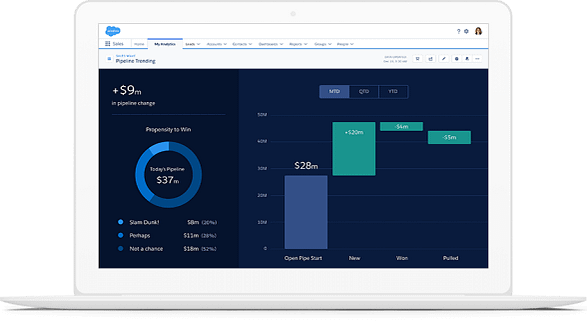 CRM Analytics